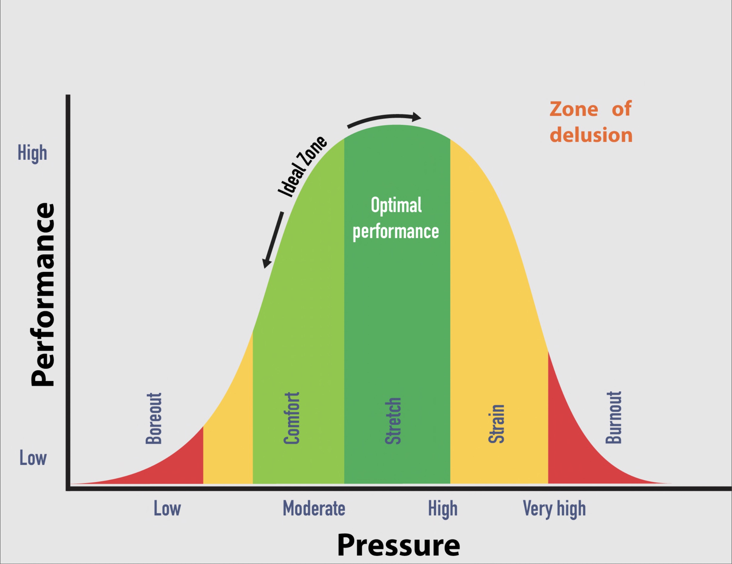 performance-pressure-curve