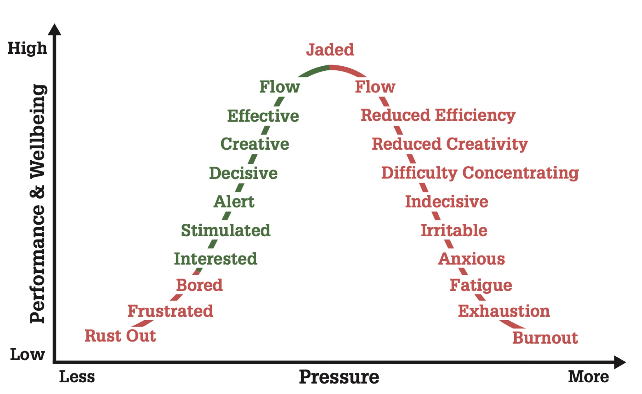 pressure-curve